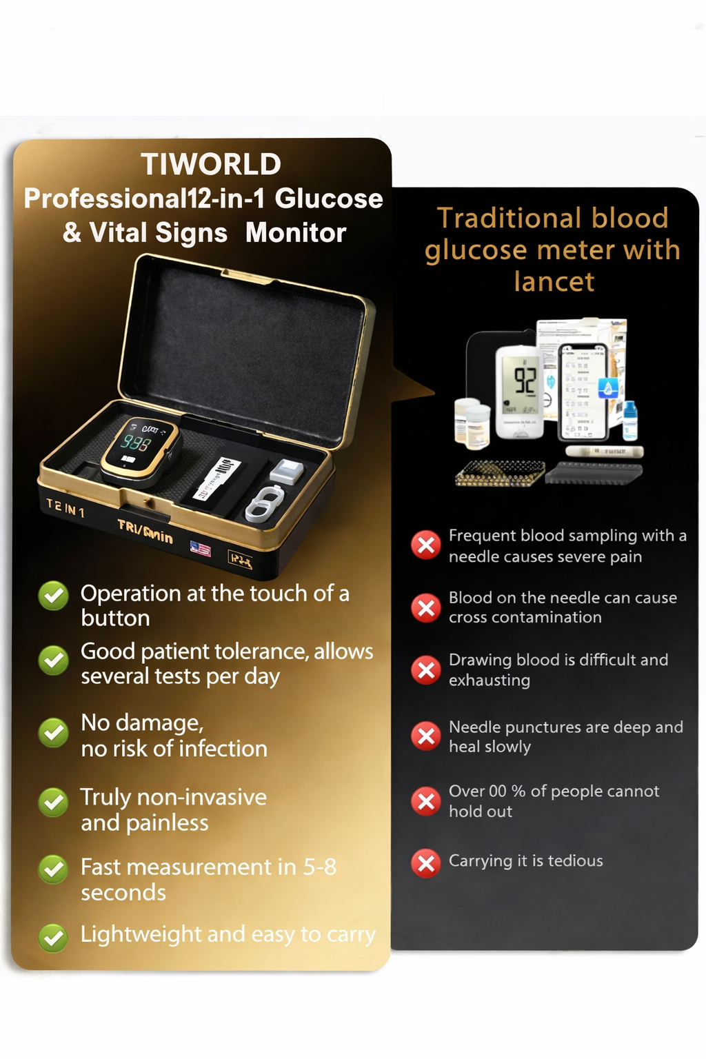 🩸 TIWORLD™ Non-Invasive Blood Glucose Monitor — No More Finger Pricks! | Pain-Free Readings in Seconds | As Seen in Mayo Clinic Studies