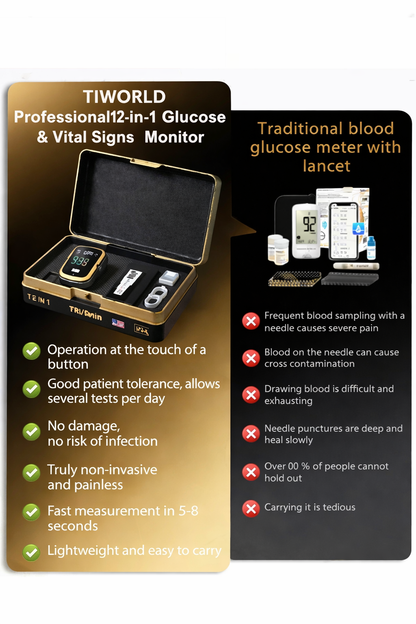 🩸 TIWORLD™ Non-Invasive Blood Glucose Monitor — No More Finger Pricks! | Pain-Free Readings in Seconds | As Seen in Mayo Clinic Studies